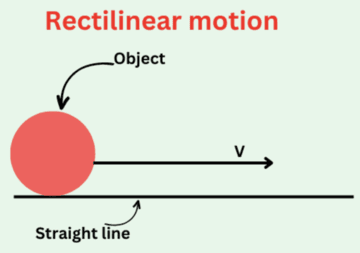 Rectilinear Motion